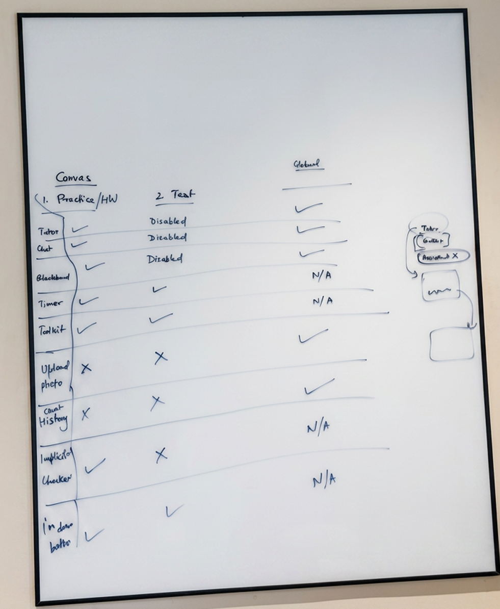 Canvas feature matrix